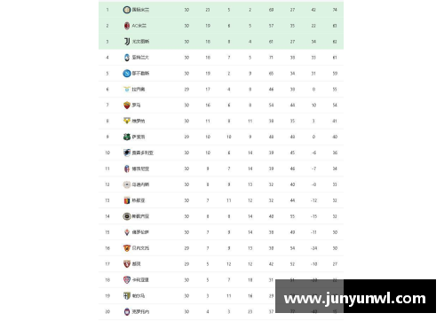 利记sbobet官方网站意甲积分榜最新比分排名：国际米兰领跑，尤文图斯惨遭禁赛，都灵豪门危险！